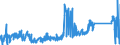 CN 94012000 /Exports /Unit = Prices (Euro/ton) /Partner: Belarus /Reporter: Eur27_2020 /94012000:Seats for Motor Vehicles