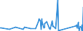 CN 94012000 /Exports /Unit = Prices (Euro/ton) /Partner: Armenia /Reporter: Eur27_2020 /94012000:Seats for Motor Vehicles