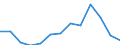 CN 94012000 /Exports /Unit = Prices (Euro/ton) /Partner: Serb.monten. /Reporter: Eur25 /94012000:Seats for Motor Vehicles