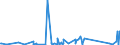 CN 94012000 /Exports /Unit = Prices (Euro/ton) /Partner: Congo /Reporter: Eur27_2020 /94012000:Seats for Motor Vehicles