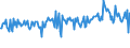 KN 94013000 /Exporte /Einheit = Preise (Euro/Tonne) /Partnerland: Irland /Meldeland: Eur27_2020 /94013000:Drehstühle mit Verstellbarer Sitzhöhe (Ausg. für die Human-, Zahn-, Tiermedizin Oder Chirurgie Sowie Friseurstühle)