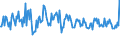 KN 94013000 /Exporte /Einheit = Preise (Euro/Tonne) /Partnerland: Griechenland /Meldeland: Eur27_2020 /94013000:Drehstühle mit Verstellbarer Sitzhöhe (Ausg. für die Human-, Zahn-, Tiermedizin Oder Chirurgie Sowie Friseurstühle)