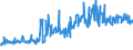 CN 94014000 /Exports /Unit = Prices (Euro/ton) /Partner: Ireland /Reporter: Eur27_2020 /94014000:Seats, Convertible Into Beds (Excl. Garden Seats and Camping Equipment, and Medical, Dental or Surgical Furniture)