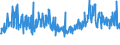 CN 94014000 /Exports /Unit = Prices (Euro/ton) /Partner: Luxembourg /Reporter: Eur27_2020 /94014000:Seats, Convertible Into Beds (Excl. Garden Seats and Camping Equipment, and Medical, Dental or Surgical Furniture)