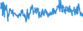 CN 94014000 /Exports /Unit = Prices (Euro/ton) /Partner: Ukraine /Reporter: Eur27_2020 /94014000:Seats, Convertible Into Beds (Excl. Garden Seats and Camping Equipment, and Medical, Dental or Surgical Furniture)