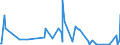 CN 94014000 /Exports /Unit = Prices (Euro/ton) /Partner: Congo (Dem. Rep.) /Reporter: Eur27_2020 /94014000:Seats, Convertible Into Beds (Excl. Garden Seats and Camping Equipment, and Medical, Dental or Surgical Furniture)