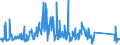 CN 94015900 /Exports /Unit = Prices (Euro/ton) /Partner: Belgium /Reporter: Eur27_2020 /94015900:Seats of Cane, Osier or Similar Materials (Excl. of Bamboo or Rattan)