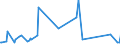 CN 94015900 /Exports /Unit = Prices (Euro/ton) /Partner: Liechtenstein /Reporter: Eur27_2020 /94015900:Seats of Cane, Osier or Similar Materials (Excl. of Bamboo or Rattan)