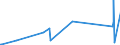 CN 94015900 /Exports /Unit = Prices (Euro/ton) /Partner: Uzbekistan /Reporter: Eur27_2020 /94015900:Seats of Cane, Osier or Similar Materials (Excl. of Bamboo or Rattan)