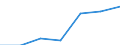 KN 94017900 /Exporte /Einheit = Preise (Euro/Tonne) /Partnerland: Schweiz /Meldeland: Eur27 /94017900:Sitzmöbel, mit Gestell aus Metall, Nichtgepolstert (Ausg. Drehstühle mit Verstellbarer Sitzhöhe Sowie Möbel für die Human-, Zahnmedizin Oder Chirurgie)