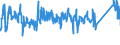 CN 94018000 /Exports /Unit = Prices (Euro/ton) /Partner: Ireland /Reporter: Eur27_2020 /94018000:Seats, N.e.s.