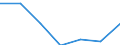 CN 94018000 /Exports /Unit = Prices (Euro/ton) /Partner: Switzerland /Reporter: Eur27 /94018000:Seats, N.e.s.