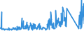 CN 94018000 /Exports /Unit = Prices (Euro/ton) /Partner: Liechtenstein /Reporter: Eur27_2020 /94018000:Seats, N.e.s.