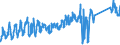 CN 94018000 /Exports /Unit = Prices (Euro/ton) /Partner: Czech Rep. /Reporter: Eur27_2020 /94018000:Seats, N.e.s.