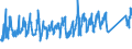 CN 94018000 /Exports /Unit = Prices (Euro/ton) /Partner: Romania /Reporter: Eur27_2020 /94018000:Seats, N.e.s.