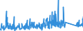 CN 94018000 /Exports /Unit = Prices (Euro/ton) /Partner: Tunisia /Reporter: Eur27_2020 /94018000:Seats, N.e.s.