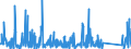 CN 94018000 /Exports /Unit = Prices (Euro/ton) /Partner: Gabon /Reporter: Eur27_2020 /94018000:Seats, N.e.s.