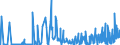 KN 94019010 /Exporte /Einheit = Preise (Euro/Tonne) /Partnerland: Rumaenien /Meldeland: Eur27_2020 /94019010:Teile von Sitzen von der für Luftfahrzeuge Verwendeten Art, A.n.g.