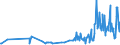 KN 94019010 /Exporte /Einheit = Preise (Euro/Tonne) /Partnerland: Usbekistan /Meldeland: Eur27_2020 /94019010:Teile von Sitzen von der für Luftfahrzeuge Verwendeten Art, A.n.g.