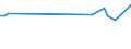 KN 94019010 /Exporte /Einheit = Preise (Euro/Tonne) /Partnerland: St. Helena /Meldeland: Eur15 /94019010:Teile von Sitzen von der für Luftfahrzeuge Verwendeten Art, A.n.g.