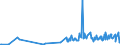 KN 94019010 /Exporte /Einheit = Preise (Euro/Tonne) /Partnerland: Aethiopien /Meldeland: Eur27_2020 /94019010:Teile von Sitzen von der für Luftfahrzeuge Verwendeten Art, A.n.g.