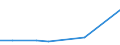 CN 94019030 /Exports /Unit = Prices (Euro/ton) /Partner: Sierra Leone /Reporter: Eur27_2020 /94019030:Parts of Seats, of Wood, N.e.s.