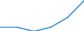 KN 94019090 /Exporte /Einheit = Preise (Euro/Tonne) /Partnerland: Daenemark /Meldeland: Eur27 /94019090:Teile von Sitzmoebeln, A.n.g.