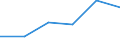 KN 94019090 /Exporte /Einheit = Preise (Euro/Tonne) /Partnerland: Griechenland /Meldeland: Eur27 /94019090:Teile von Sitzmoebeln, A.n.g.