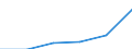 KN 94019090 /Exporte /Einheit = Preise (Euro/Tonne) /Partnerland: Oesterreich /Meldeland: Eur27 /94019090:Teile von Sitzmoebeln, A.n.g.