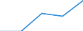 KN 9401 /Exporte /Einheit = Preise (Euro/Tonne) /Partnerland: Faeroer /Meldeland: Eur27 /9401:Sitzmöbel (Ausg. für die Human-, Zahn-, Tiermedizin Oder Chirurgie der Pos. 9402), Auch Wenn sie in Liegen Umgewandelt Werden Können, und Teile Davon, A.n.g.