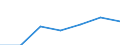 KN 9401 /Exporte /Einheit = Preise (Euro/Tonne) /Partnerland: Schweiz /Meldeland: Eur27 /9401:Sitzmöbel (Ausg. für die Human-, Zahn-, Tiermedizin Oder Chirurgie der Pos. 9402), Auch Wenn sie in Liegen Umgewandelt Werden Können, und Teile Davon, A.n.g.