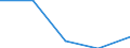 CN 9401 /Exports /Unit = Prices (Euro/ton) /Partner: Yugoslavia /Reporter: Eur27 /9401:Seats, Whether or not Convertible Into Beds, and Parts Thereof, N.e.s. (Excl. Medical, Surgical, Dental or Veterinary of Heading 9402)