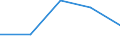 CN 9401 /Exports /Unit = Prices (Euro/ton) /Partner: Czechoslovak /Reporter: Eur27 /9401:Seats, Whether or not Convertible Into Beds, and Parts Thereof, N.e.s. (Excl. Medical, Surgical, Dental or Veterinary of Heading 9402)