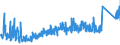 CN 9401 /Exports /Unit = Prices (Euro/ton) /Partner: Kasakhstan /Reporter: Eur27_2020 /9401:Seats, Whether or not Convertible Into Beds, and Parts Thereof, N.e.s. (Excl. Medical, Surgical, Dental or Veterinary of Heading 9402)