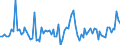 CN 9401 /Exports /Unit = Prices (Euro/ton) /Partner: Serb.monten. /Reporter: Eur15 /9401:Seats, Whether or not Convertible Into Beds, and Parts Thereof, N.e.s. (Excl. Medical, Surgical, Dental or Veterinary of Heading 9402)