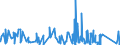 KN 9401 /Exporte /Einheit = Preise (Euro/Tonne) /Partnerland: Zentralaf.republik /Meldeland: Eur27_2020 /9401:Sitzmöbel (Ausg. für die Human-, Zahn-, Tiermedizin Oder Chirurgie der Pos. 9402), Auch Wenn sie in Liegen Umgewandelt Werden Können, und Teile Davon, A.n.g.