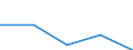 KN 94021000 /Exporte /Einheit = Preise (Euro/Tonne) /Partnerland: Faeroer /Meldeland: Eur27 /94021000:Dentalstühle, Friseurstühle und ähnl. Stühle, mit Schwenk-, Kipp- und Hebevorrichtung; Teile Davon, A.n.g.