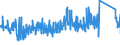 KN 94021000 /Exporte /Einheit = Preise (Euro/Tonne) /Partnerland: Finnland /Meldeland: Eur27_2020 /94021000:Dentalstühle, Friseurstühle und ähnl. Stühle, mit Schwenk-, Kipp- und Hebevorrichtung; Teile Davon, A.n.g.