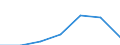 KN 94021000 /Exporte /Einheit = Preise (Euro/Tonne) /Partnerland: Schweiz /Meldeland: Eur27 /94021000:Dentalstühle, Friseurstühle und ähnl. Stühle, mit Schwenk-, Kipp- und Hebevorrichtung; Teile Davon, A.n.g.