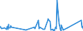 KN 94021000 /Exporte /Einheit = Preise (Euro/Tonne) /Partnerland: Liechtenstein /Meldeland: Eur27_2020 /94021000:Dentalstühle, Friseurstühle und ähnl. Stühle, mit Schwenk-, Kipp- und Hebevorrichtung; Teile Davon, A.n.g.