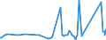 KN 94021000 /Exporte /Einheit = Preise (Euro/Tonne) /Partnerland: Kirgistan /Meldeland: Eur27_2020 /94021000:Dentalstühle, Friseurstühle und ähnl. Stühle, mit Schwenk-, Kipp- und Hebevorrichtung; Teile Davon, A.n.g.