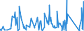 KN 94021000 /Exporte /Einheit = Preise (Euro/Tonne) /Partnerland: Elfenbeink. /Meldeland: Eur27_2020 /94021000:Dentalstühle, Friseurstühle und ähnl. Stühle, mit Schwenk-, Kipp- und Hebevorrichtung; Teile Davon, A.n.g.