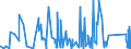 KN 94021000 /Exporte /Einheit = Preise (Euro/Tonne) /Partnerland: Kamerun /Meldeland: Eur27_2020 /94021000:Dentalstühle, Friseurstühle und ähnl. Stühle, mit Schwenk-, Kipp- und Hebevorrichtung; Teile Davon, A.n.g.