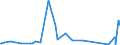 CN 94021000 /Exports /Unit = Prices (Euro/ton) /Partner: Rwanda /Reporter: Eur27_2020 /94021000:Dentists', Barbers' or Similar Chairs Having Rotating as Well as Both Reclining and Elevating Movement, and Parts Thereof, N.e.s.