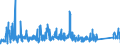 KN 94029000 /Exporte /Einheit = Preise (Euro/Tonne) /Partnerland: Lettland /Meldeland: Eur27_2020 /94029000:Operationstische, Untersuchungstische und Andere Möbel, Speziell für die Human-, Zahn-, Tiermedizin Oder die Chirurgie (Ausg. Dentalstühle und Andere Sitzmöbel, Spezialtische für Röntgenuntersuchungen Sowie Tragen Oder Bahren, Einschl. Fahrtragen)