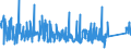 KN 94029000 /Exporte /Einheit = Preise (Euro/Tonne) /Partnerland: Litauen /Meldeland: Eur27_2020 /94029000:Operationstische, Untersuchungstische und Andere Möbel, Speziell für die Human-, Zahn-, Tiermedizin Oder die Chirurgie (Ausg. Dentalstühle und Andere Sitzmöbel, Spezialtische für Röntgenuntersuchungen Sowie Tragen Oder Bahren, Einschl. Fahrtragen)