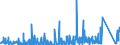 KN 9402 /Exporte /Einheit = Preise (Euro/Tonne) /Partnerland: Elfenbeink. /Meldeland: Eur27_2020 /9402:Möbel für die Human-, Zahn-, Tiermedizin Oder die Chirurgie `z.b. Operationstische, Untersuchungstische, Betten mit Mechanischen Vorrichtungen für Krankenanstalten, Dentalstühle`; Friseurstühle und ähnl. Stühle, mit Schwenk-, Kipp- Oder Hebevorrichtung; Teile Davon