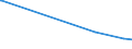 KN 94033011 /Exporte /Einheit = Preise (Euro/Tonne) /Partnerland: Zentralaf.republik /Meldeland: Eur27_2020 /94033011:Schreibtische von der in Büros Verwendeten Art, mit Gestell aus Holz