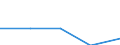 KN 94033091 /Exporte /Einheit = Preise (Euro/Tonne) /Partnerland: Faeroer /Meldeland: Eur27 /94033091:SchrÃ¤nke von der in BÃ¼ros Verwendeten Art, aus Holz, mit Einer HÃ¶he von > 80 Cm