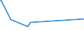 KN 94033091 /Exporte /Einheit = Preise (Euro/Tonne) /Partnerland: Tadschikistan /Meldeland: Eur27_2020 /94033091:SchrÃ¤nke von der in BÃ¼ros Verwendeten Art, aus Holz, mit Einer HÃ¶he von > 80 Cm